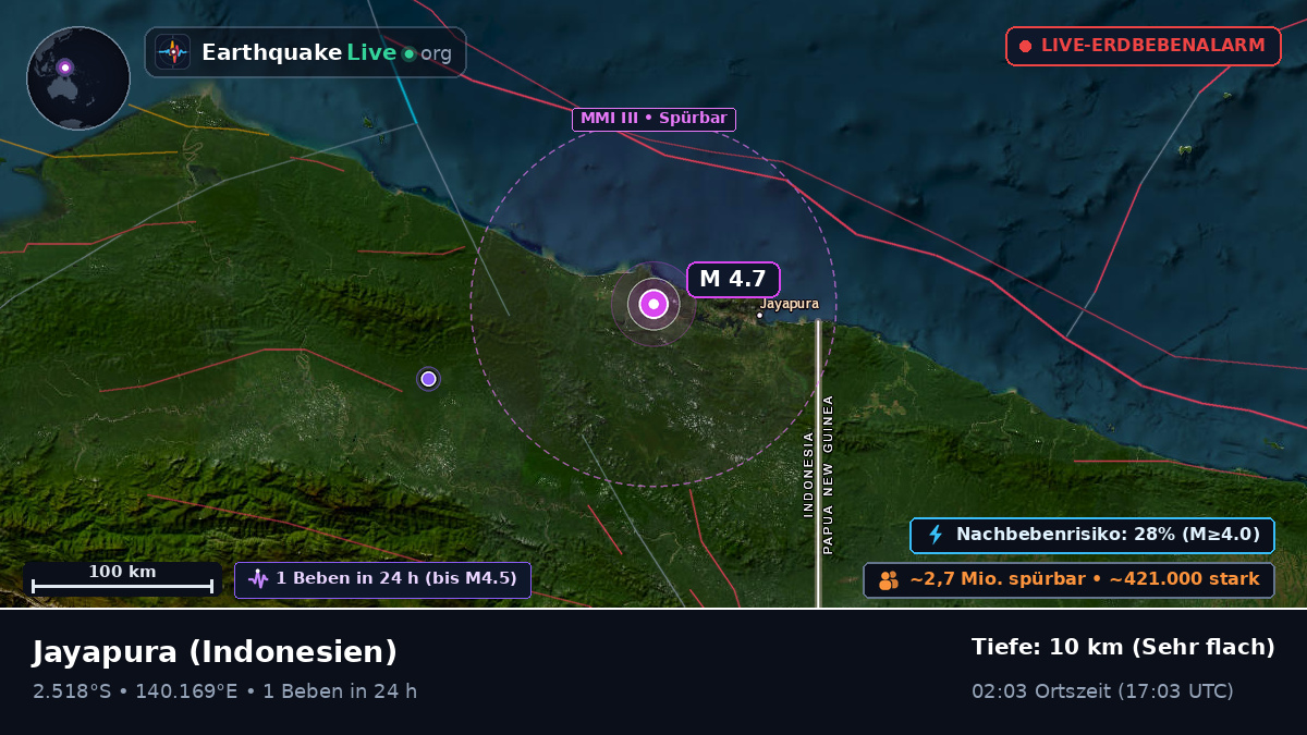 Papua, Indonesien