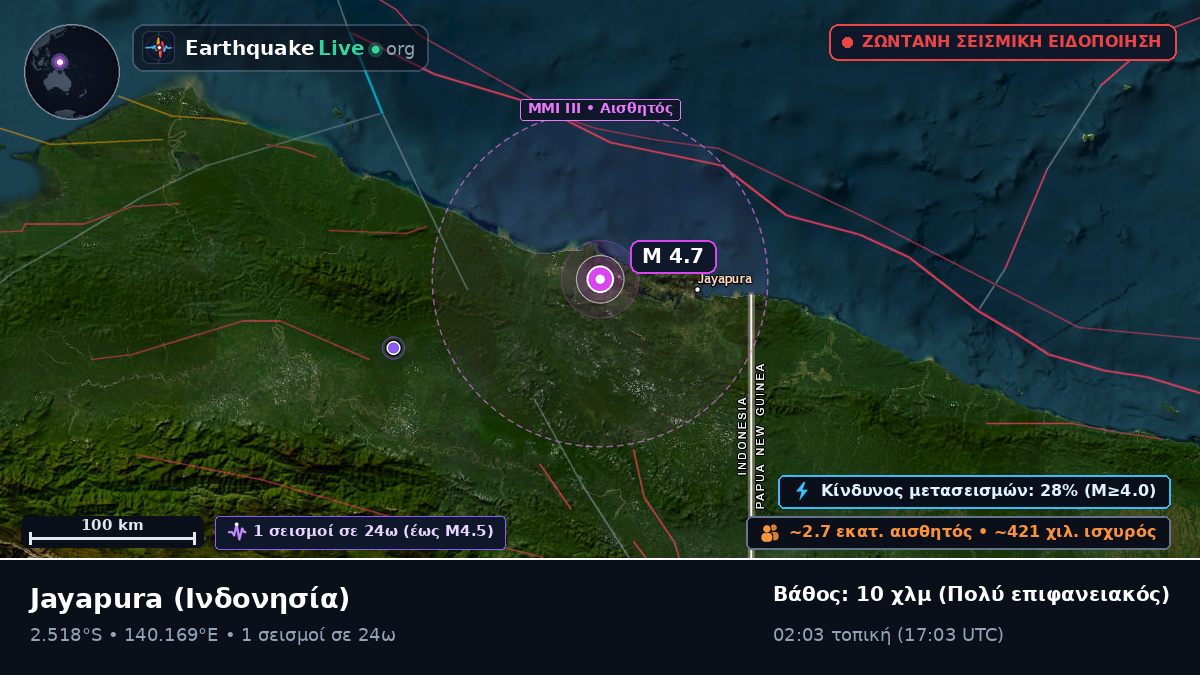 Papua, Ινδονησία