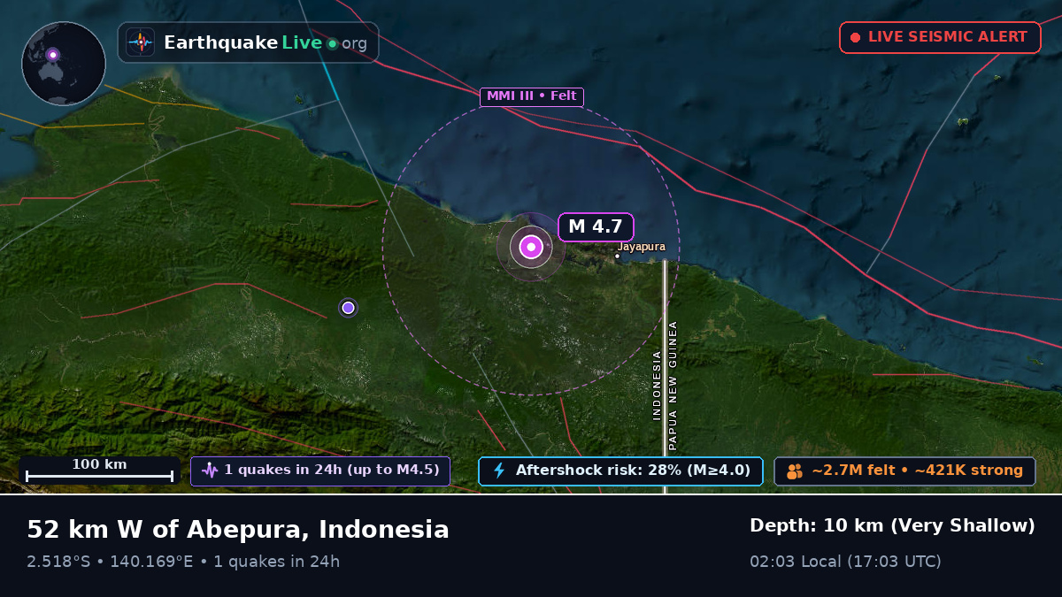 Papua, Indonesia