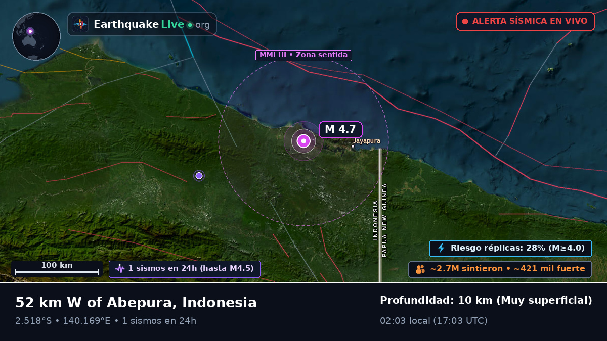 Papua, Indonesia