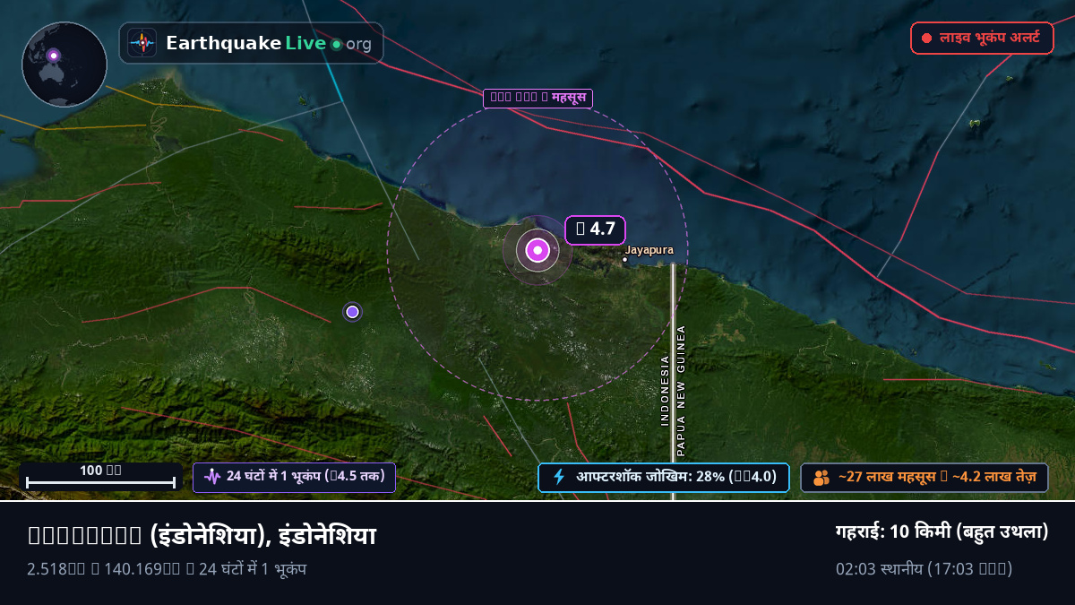 Papua, इंडोनेशिया
