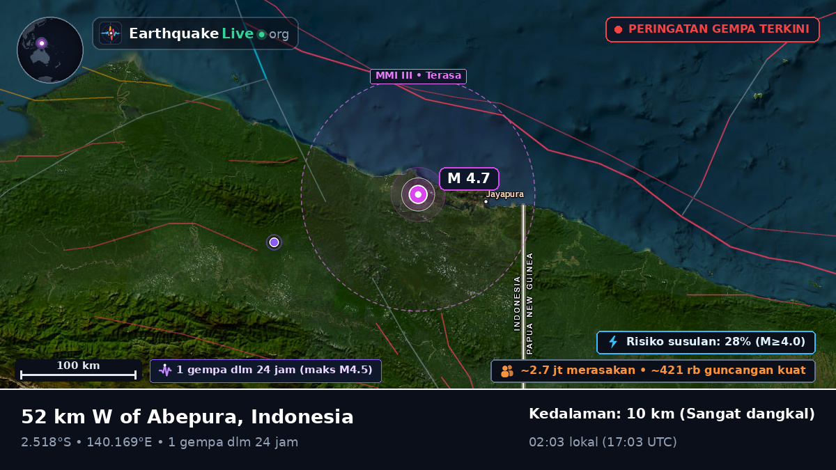 Papua, Indonesia