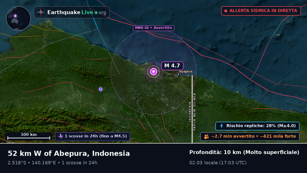 Papua, Indonesia