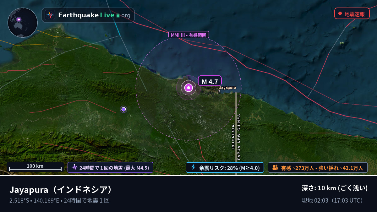 Papua, インドネシア
