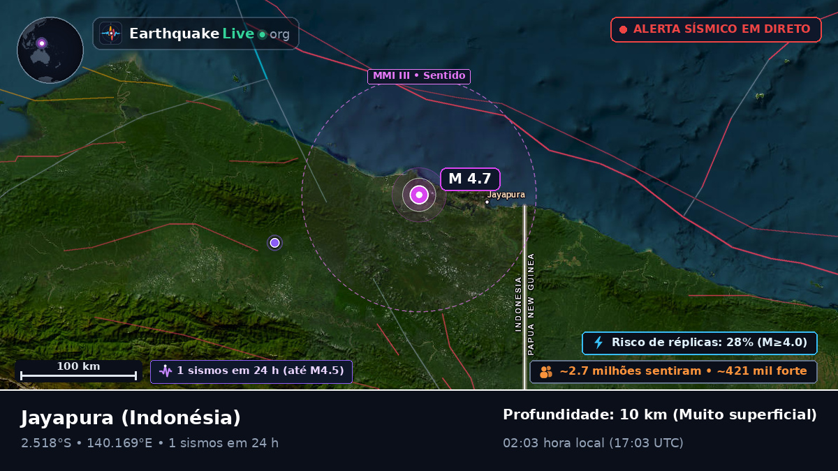 Papua, Indonésia