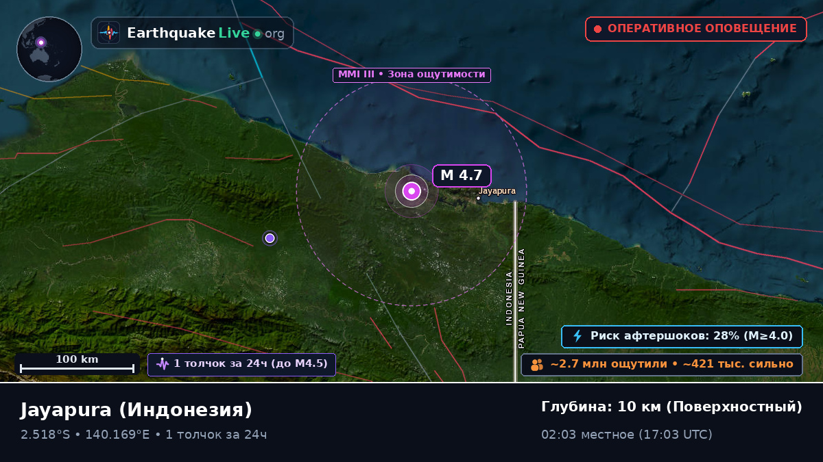 Papua, Индонезия
