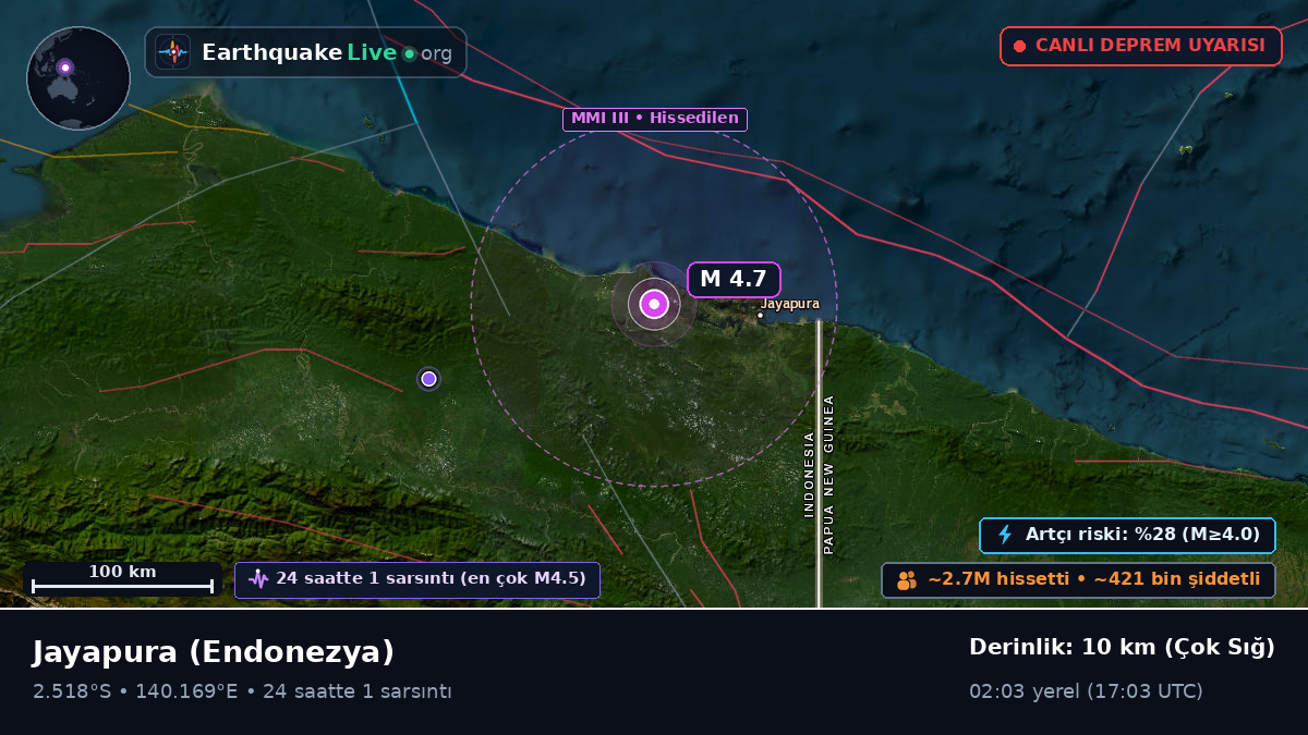 Papua, Endonezya