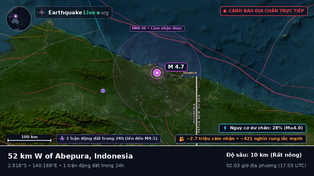 Papua, Indonesia