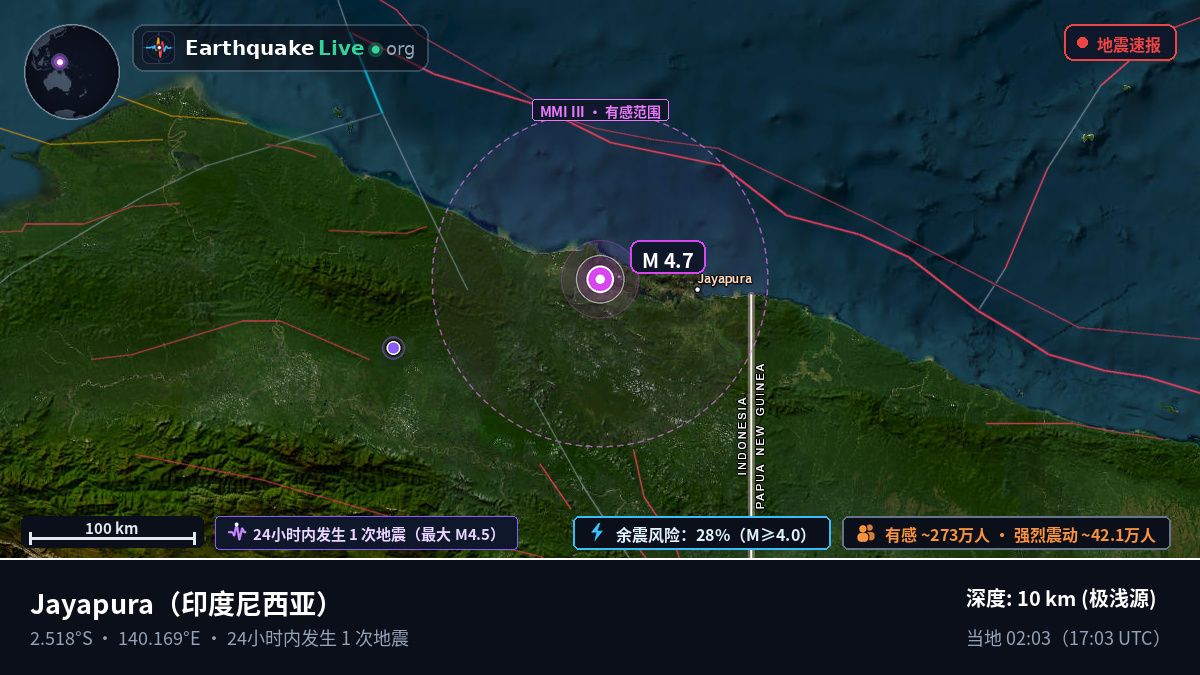 Papua, 印度尼西亚