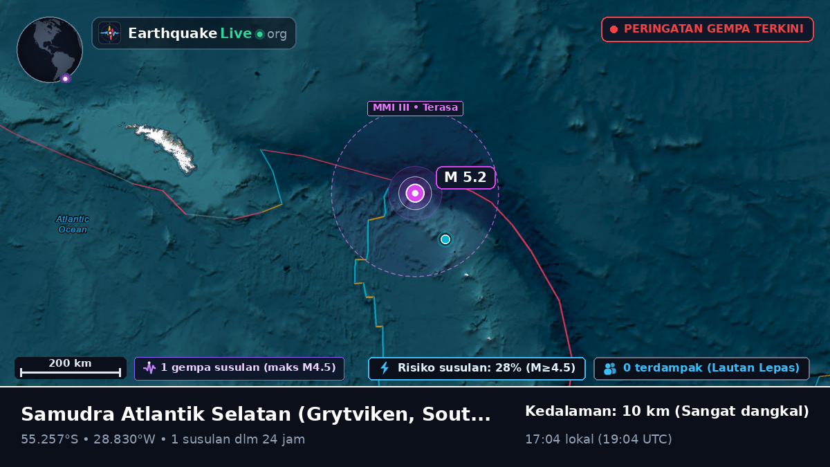 Samudra Atlantik Selatan (South Georgia and the Islands)