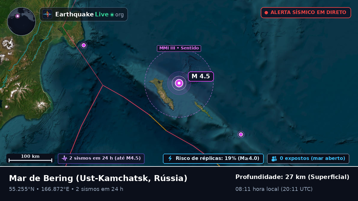 Mar de Bering (Rússia)