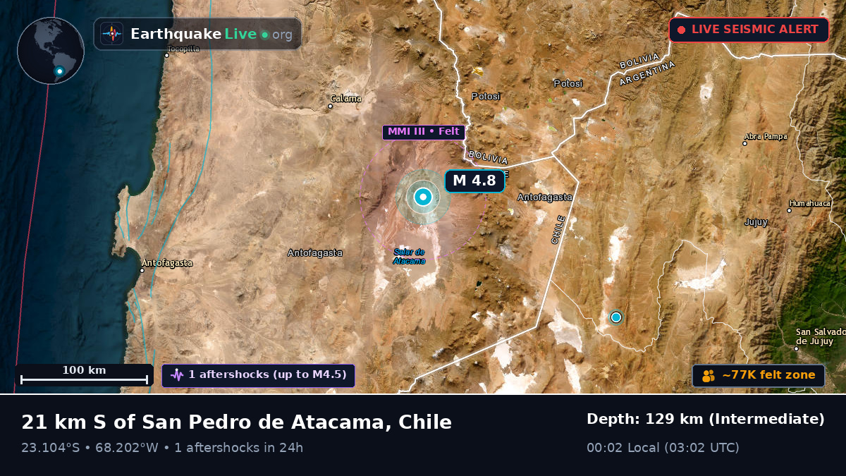 Antofagasta, Chile