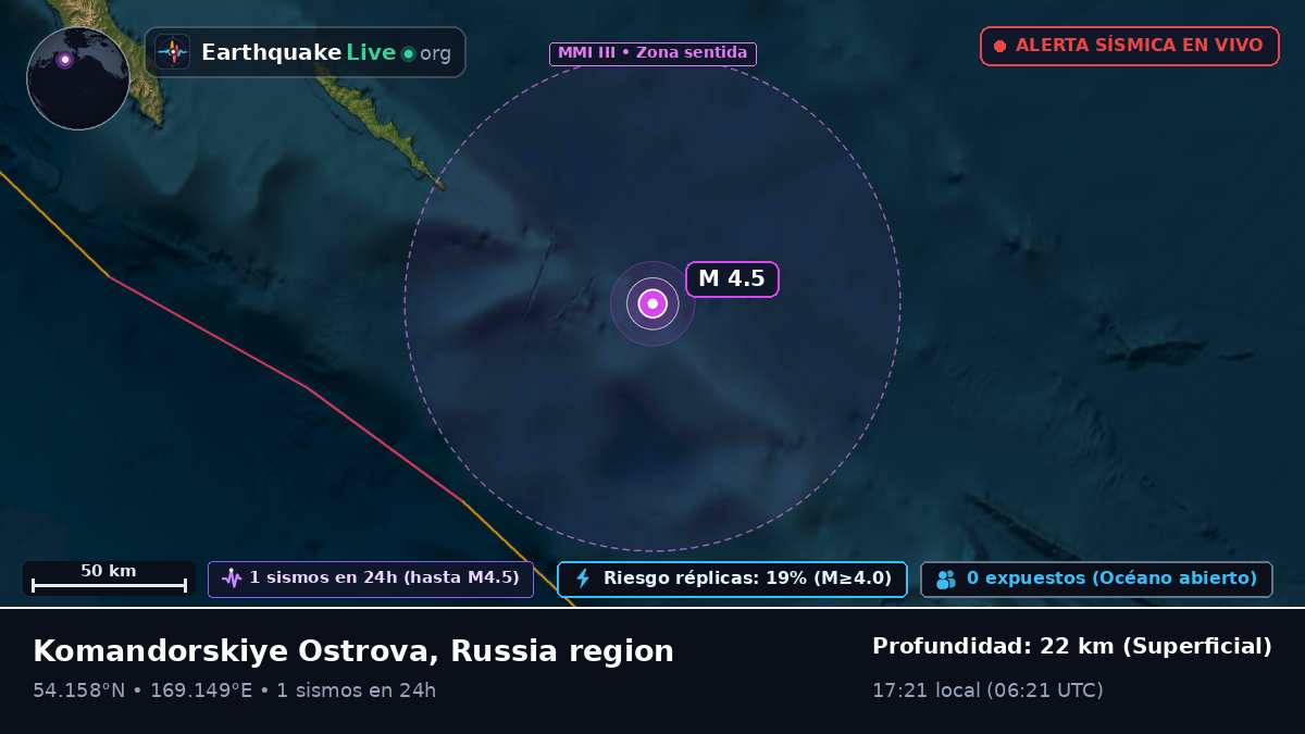 Mar de Bering (Rusia)