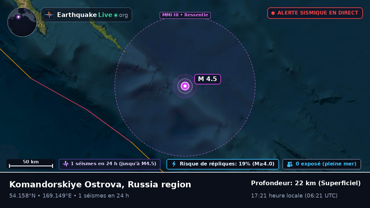 Mer de Béring (Russie)