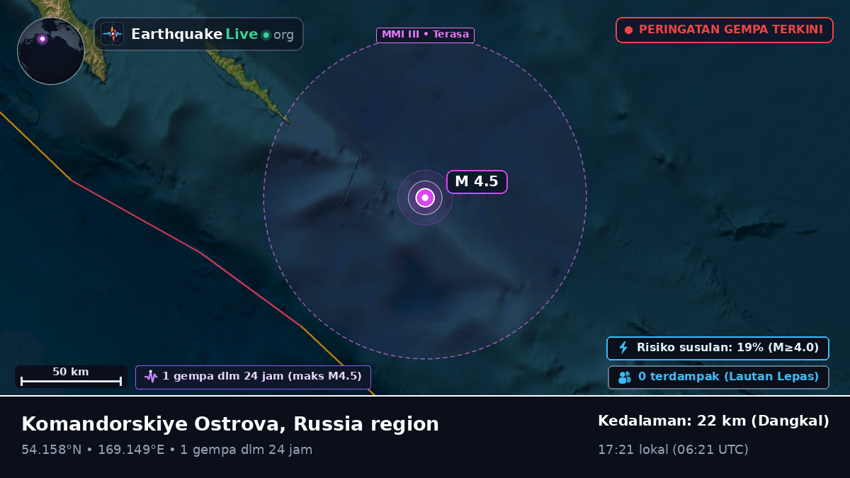 Laut Bering (Rusia)
