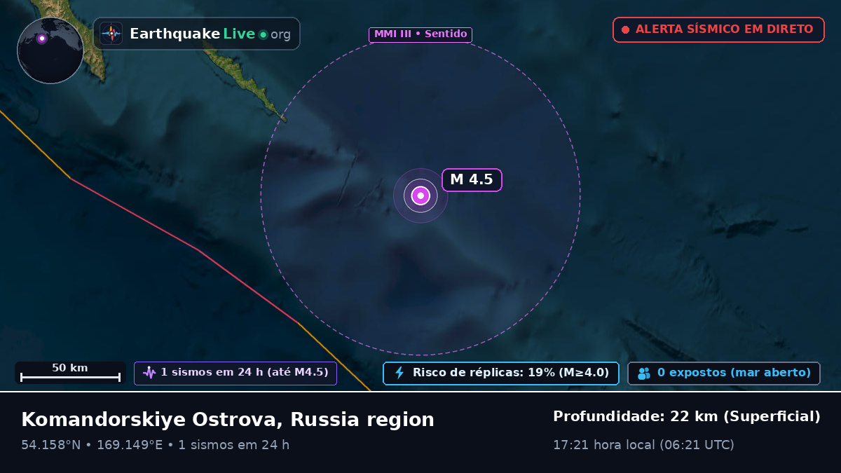 Mar de Bering (Rússia)