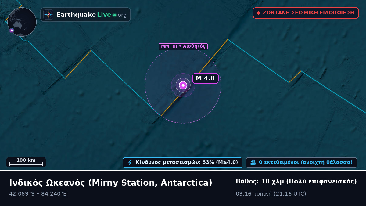 Ινδικός Ωκεανός (Antarctica)