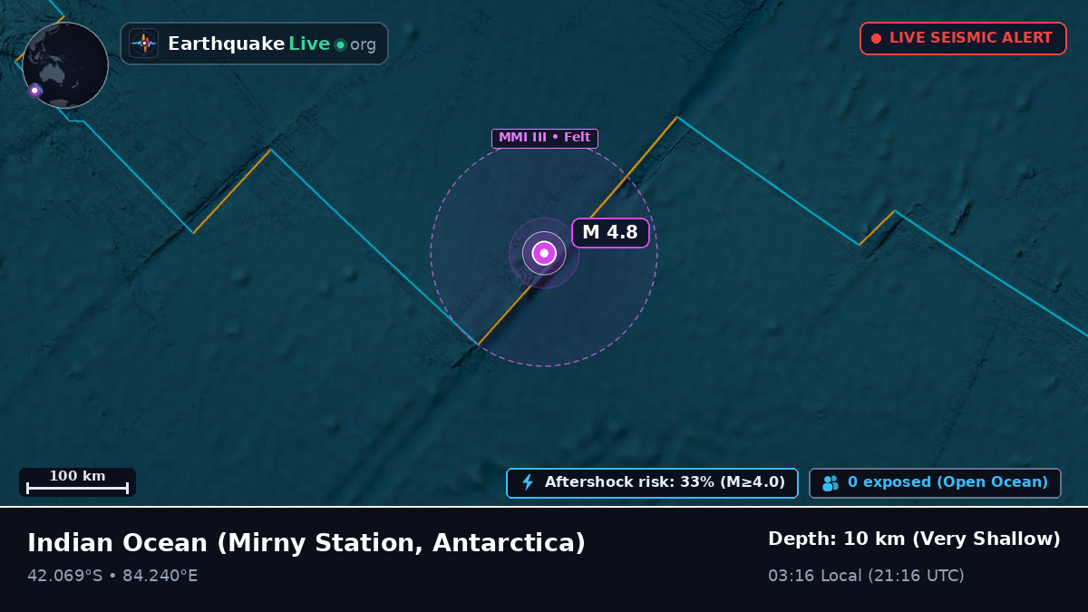 Indian Ocean (Antarctica)