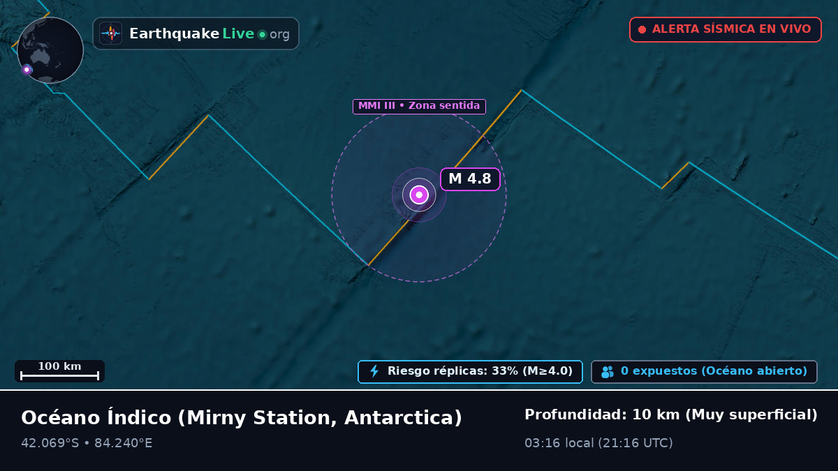 Océano Índico (Antarctica)
