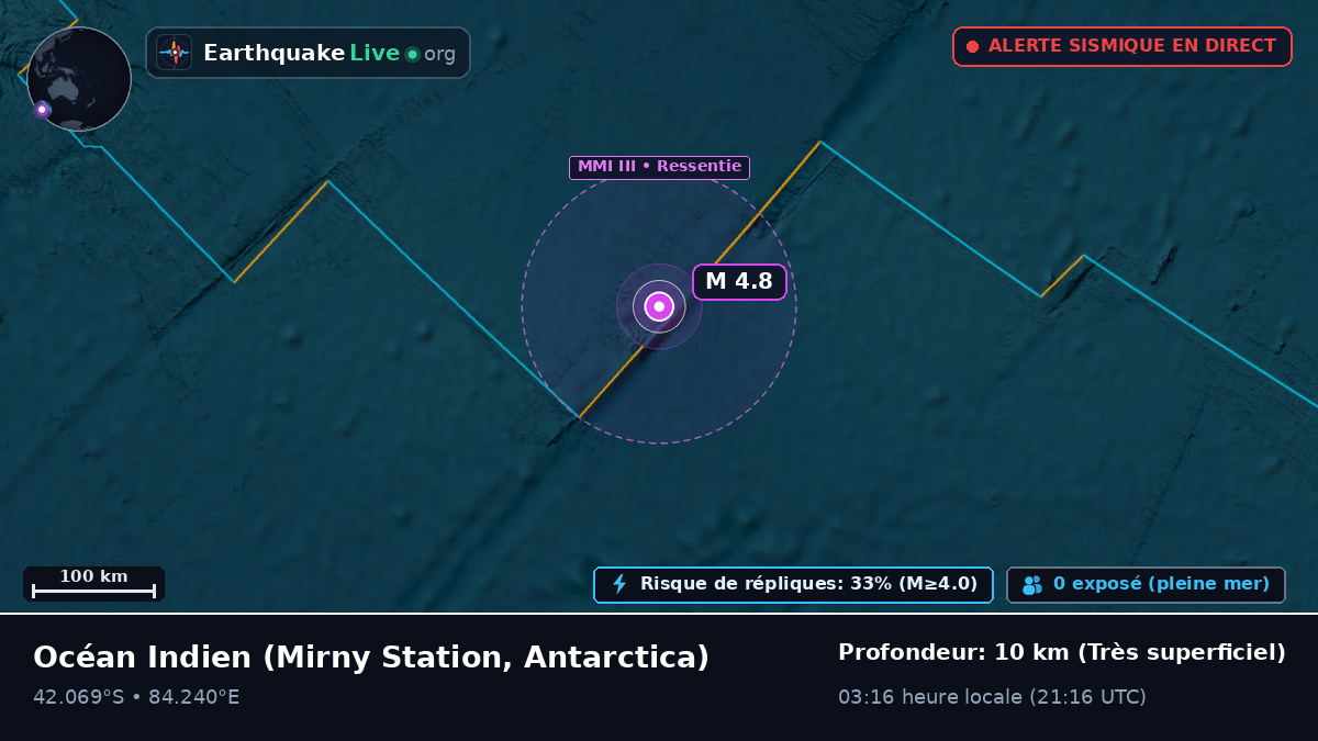 Océan Indien (Antarctica)