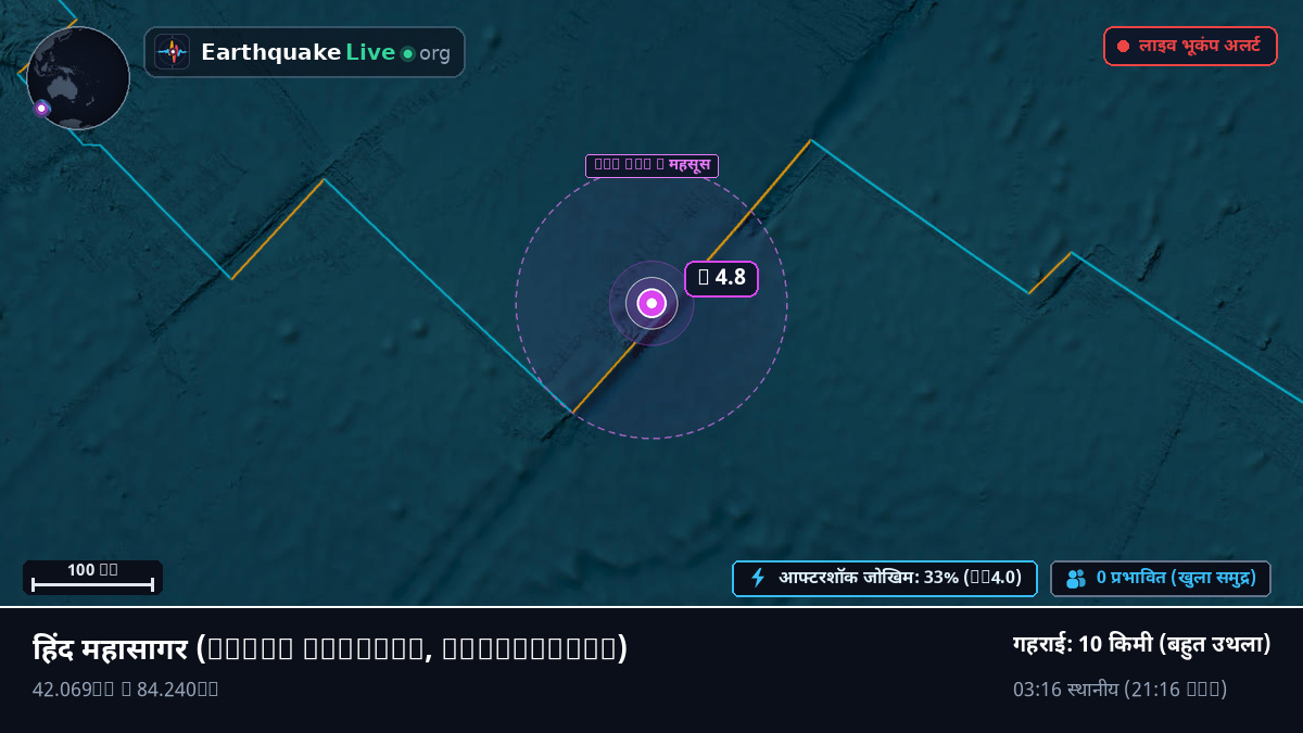 हिंद महासागर (Antarctica)