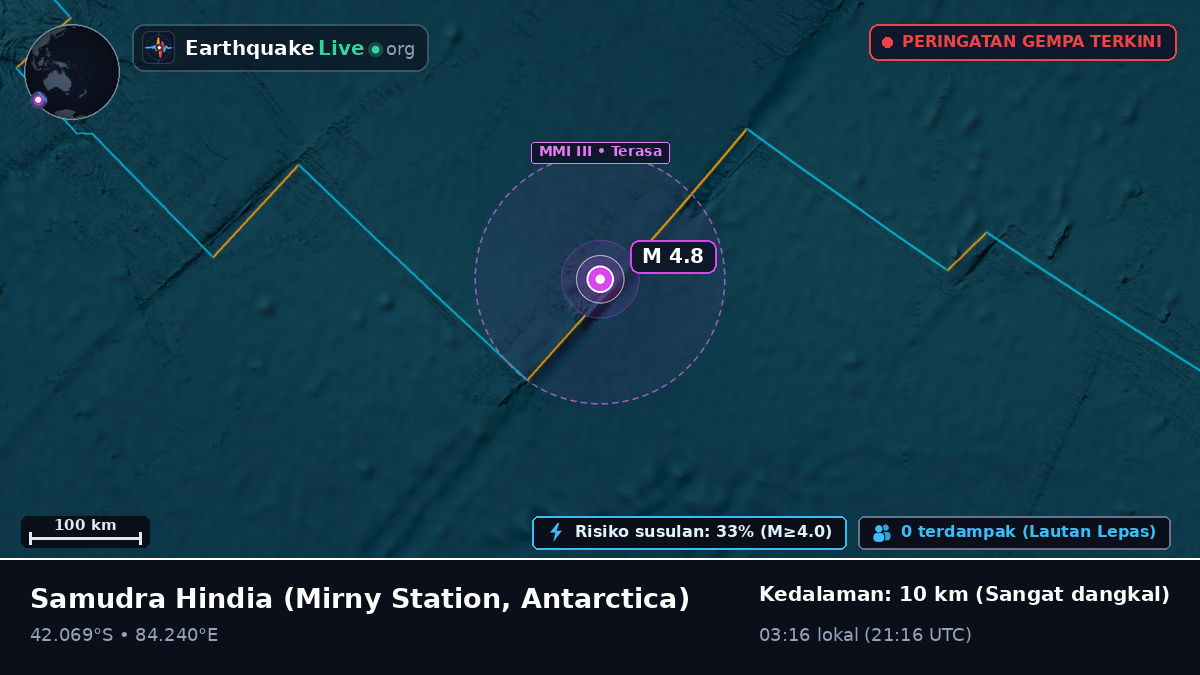 Samudra Hindia (Antarctica)