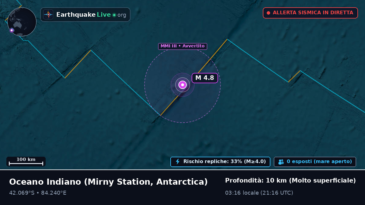 Oceano Indiano (Antarctica)