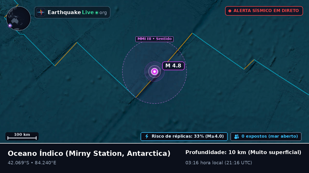 Oceano Índico (Antarctica)