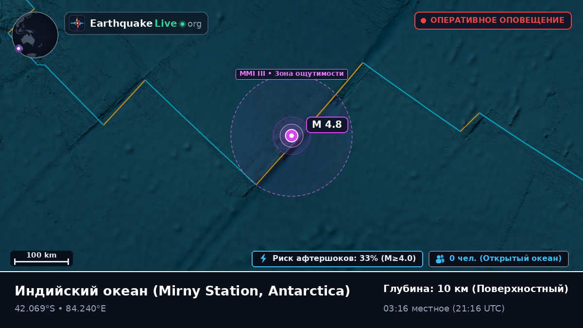 Индийский океан (Antarctica)