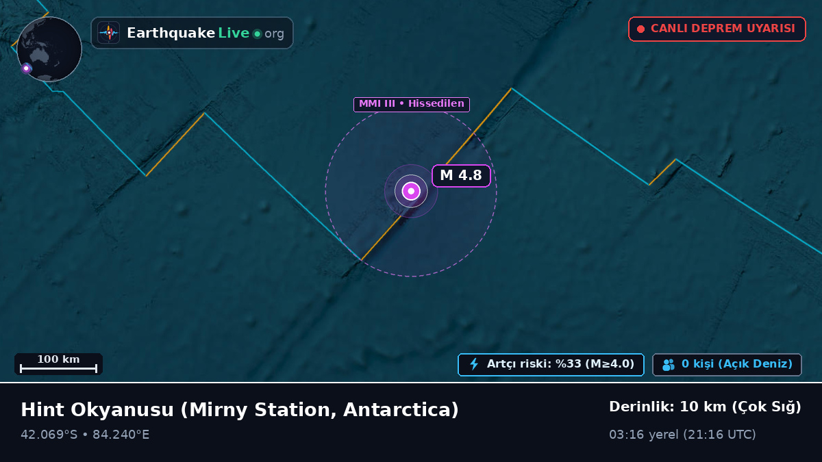 Hint Okyanusu (Antarctica)