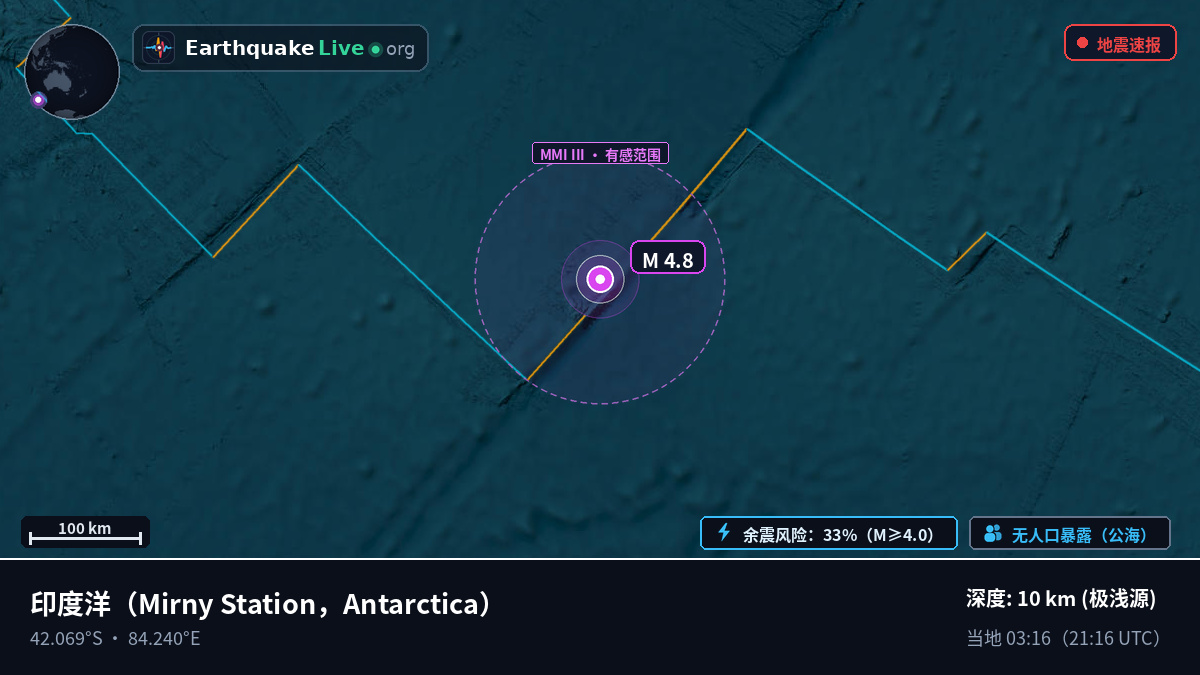 印度洋 (Antarctica)