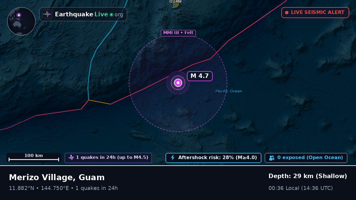 Philippine Sea (Guam)