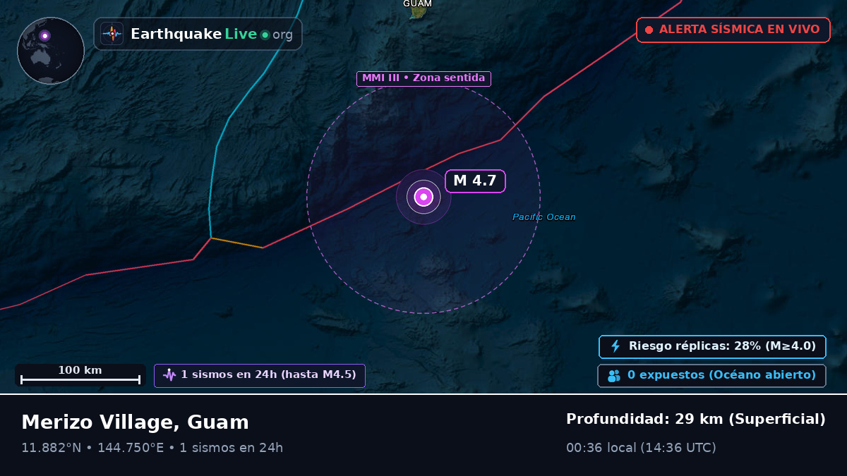 Mar de Filipinas (Guam)