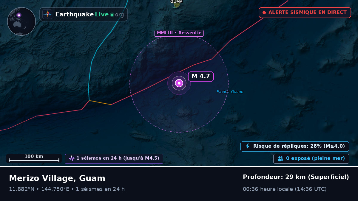 Mer des Philippines (Guam)