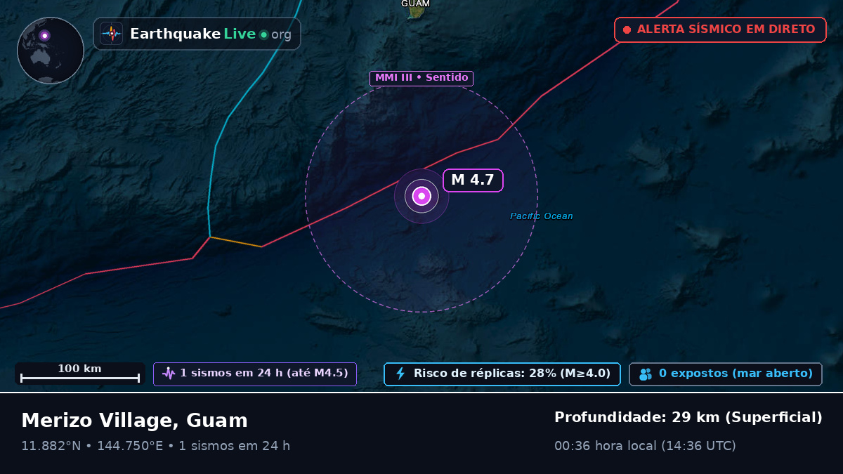 Mar das Filipinas (Guam)
