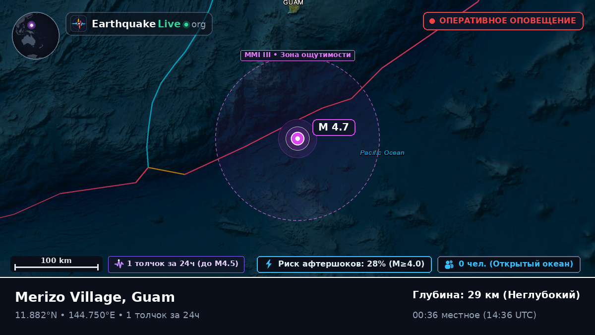 Филиппинское море (Guam)