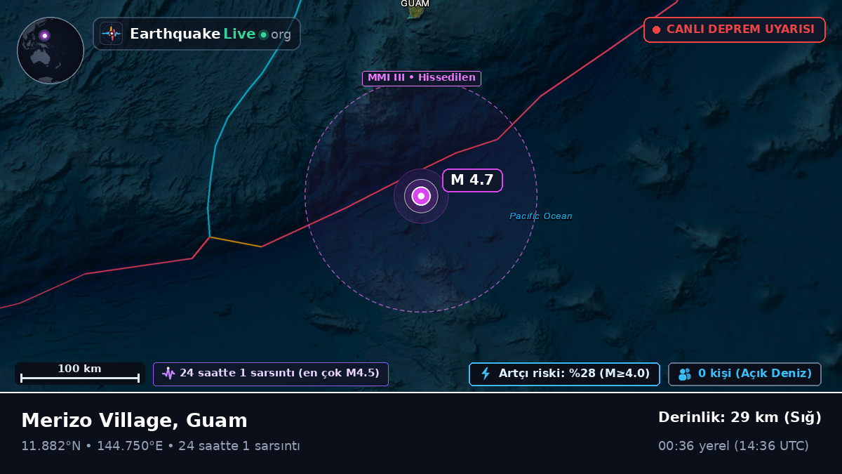 Filipin Denizi (Guam)