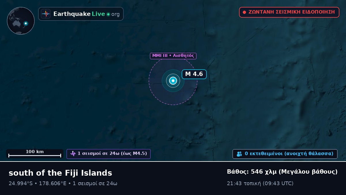 Νότιος Ειρηνικός Ωκεανός (Kermadec Islands)