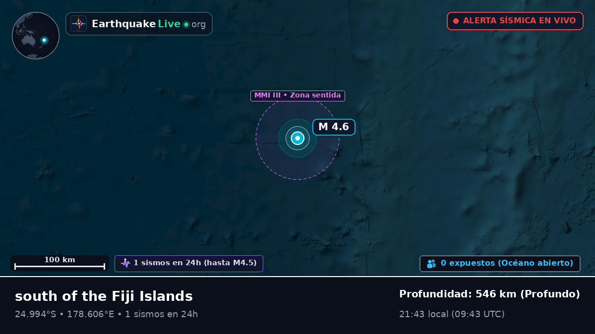 Océano Pacífico Sur (Kermadec Islands)