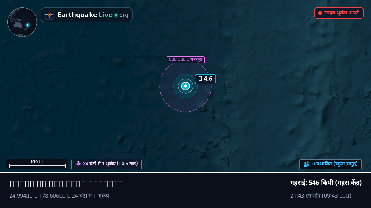 दक्षिणी प्रशांत महासागर (Kermadec Islands)