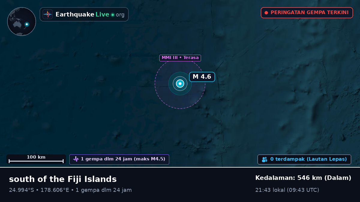 Samudra Pasifik Selatan (Kermadec Islands)