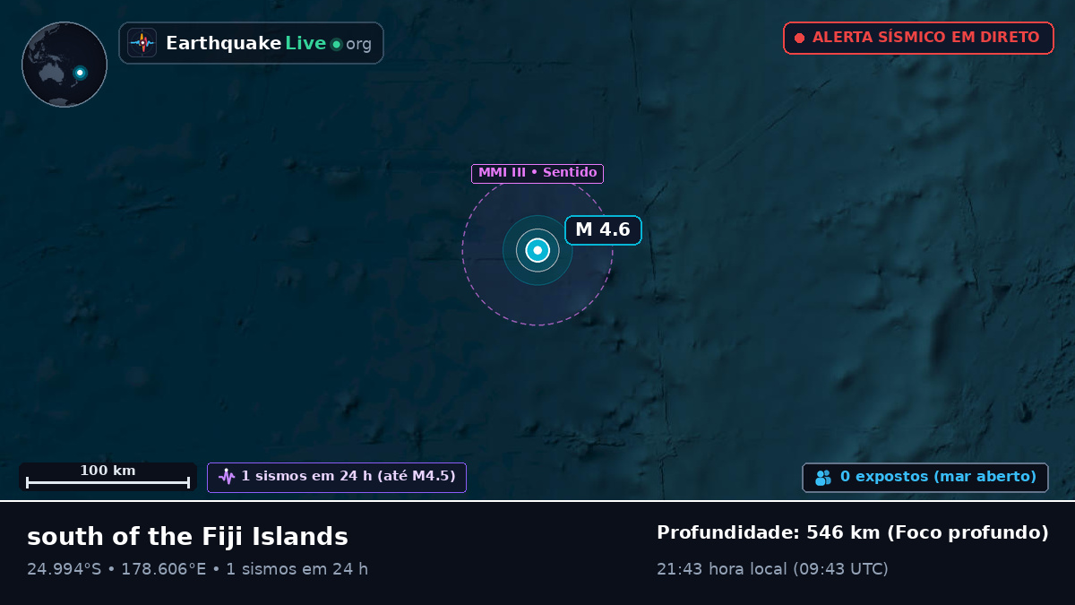 Oceano Pacífico Sul (Kermadec Islands)