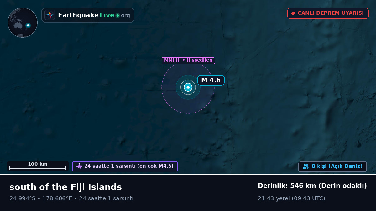 Güney Pasifik Okyanusu (Kermadec Islands)
