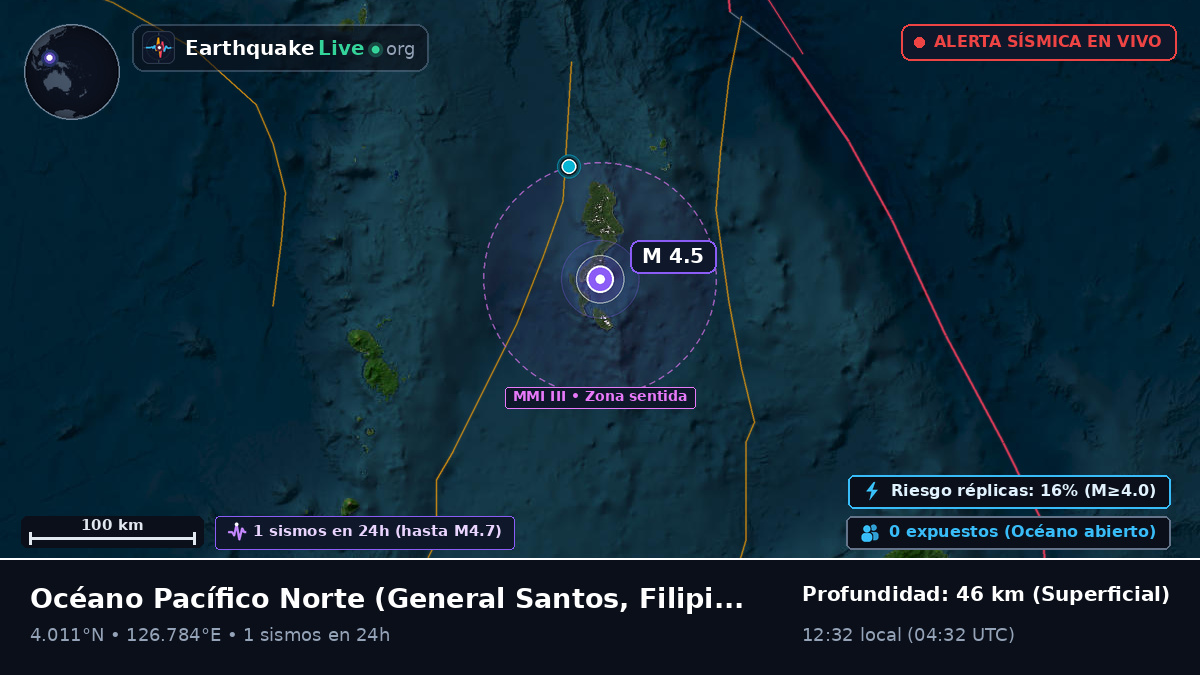 Océano Pacífico Norte (Filipinas)