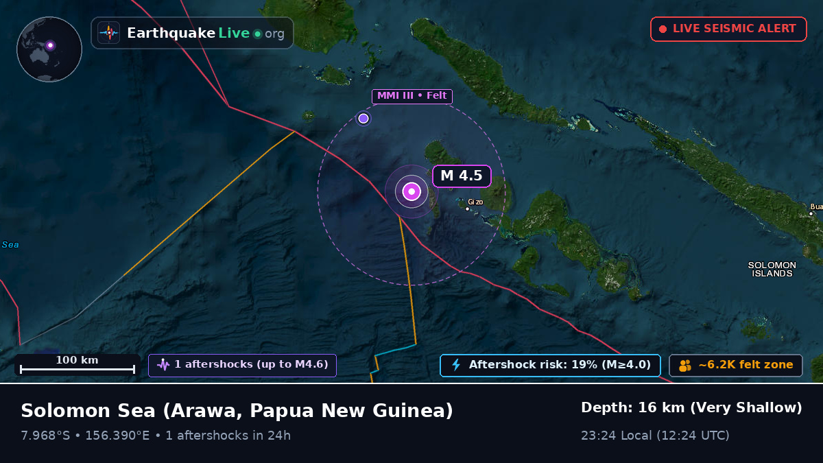 Solomon Sea (Papua New Guinea)