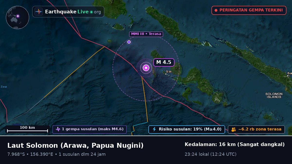 Laut Solomon (Papua Nugini)