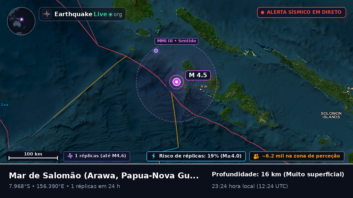 Mar de Salomão (Papua-Nova Guiné)