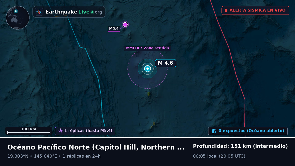 Océano Pacífico Norte (Northern Mariana Islands)
