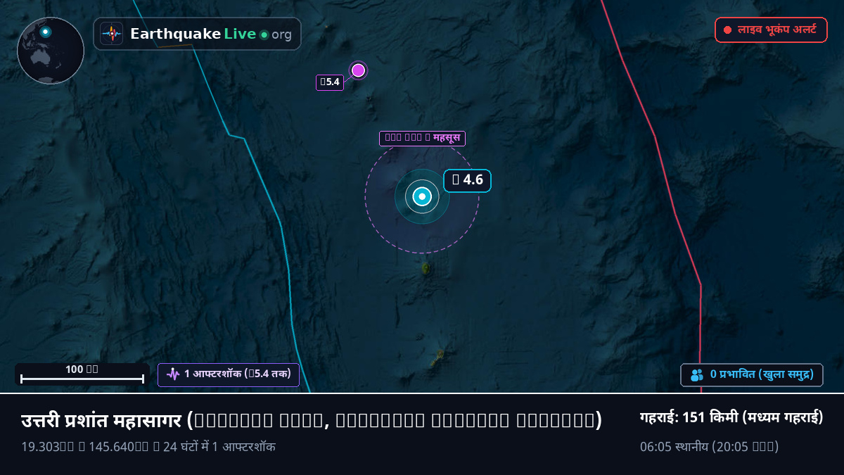 उत्तरी प्रशांत महासागर (Northern Mariana Islands)