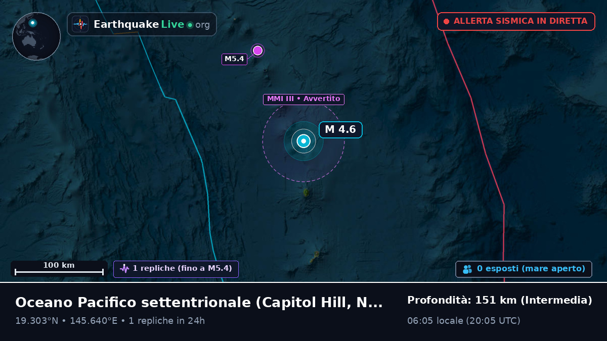 Oceano Pacifico settentrionale (Northern Mariana Islands)
